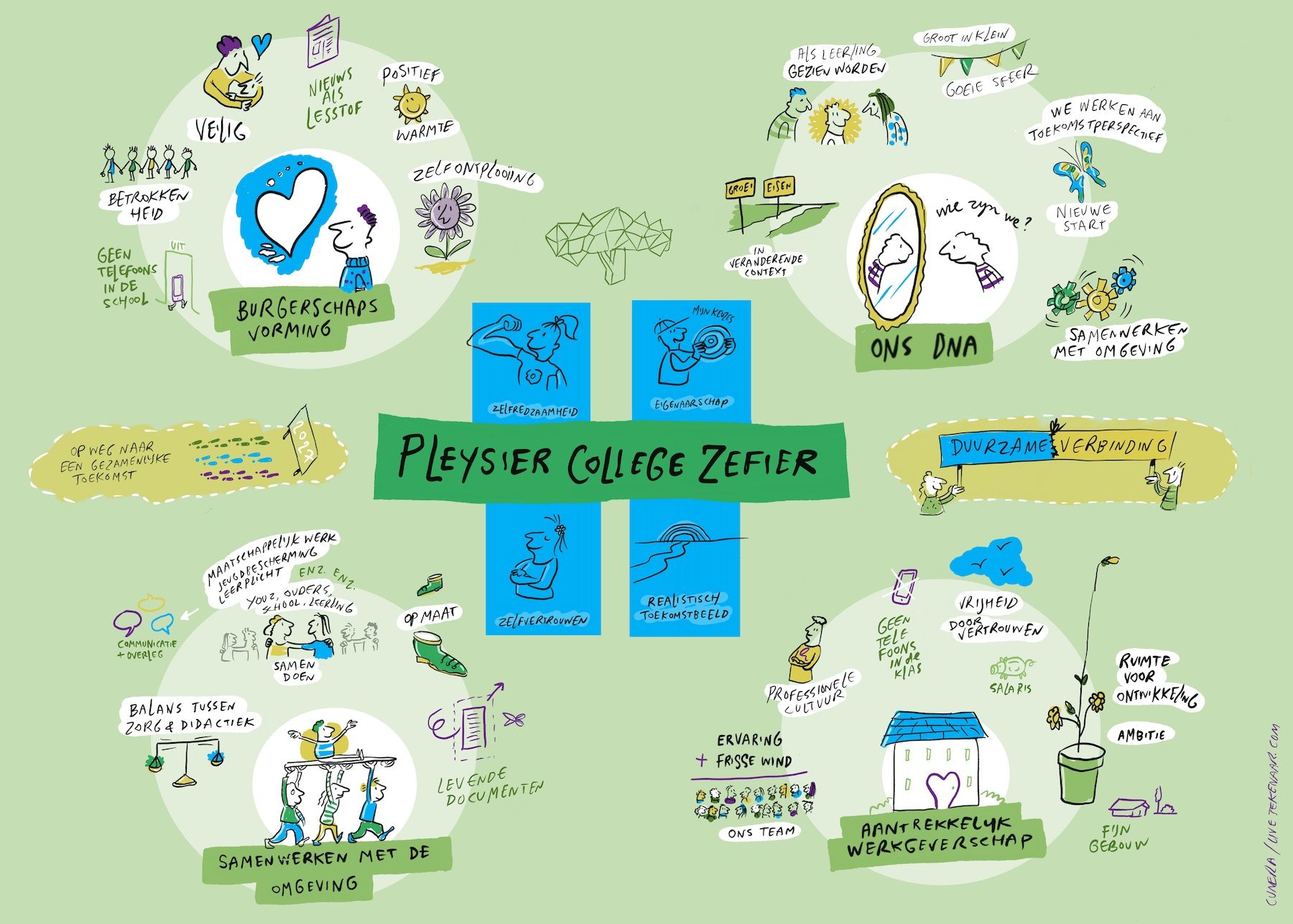 Untitled Artwork Untitled Artwork